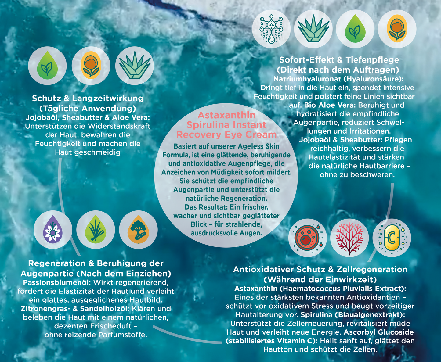 Astaxanthin Spirulina Instant Recovery Eye Cream