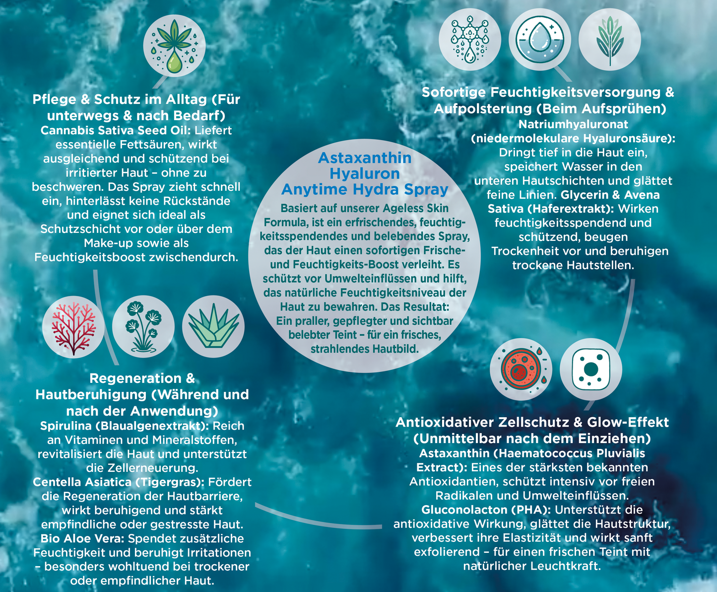 Astaxanthin Hyaluron Anytime Hydra Spray