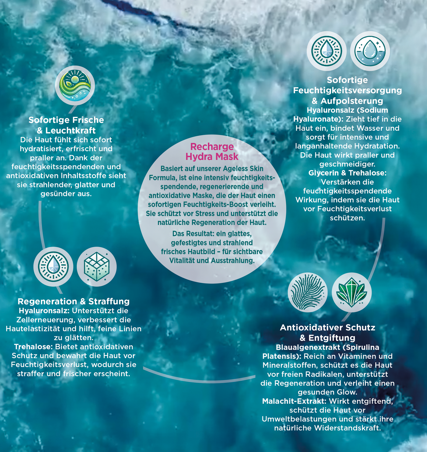 Spirulina Malachit Recharge Hydra Mask