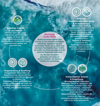 Spirulina Malachit Recharge Hydra Mask